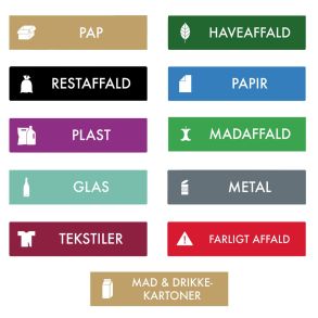 Skilt til affaldssortering 60x240
